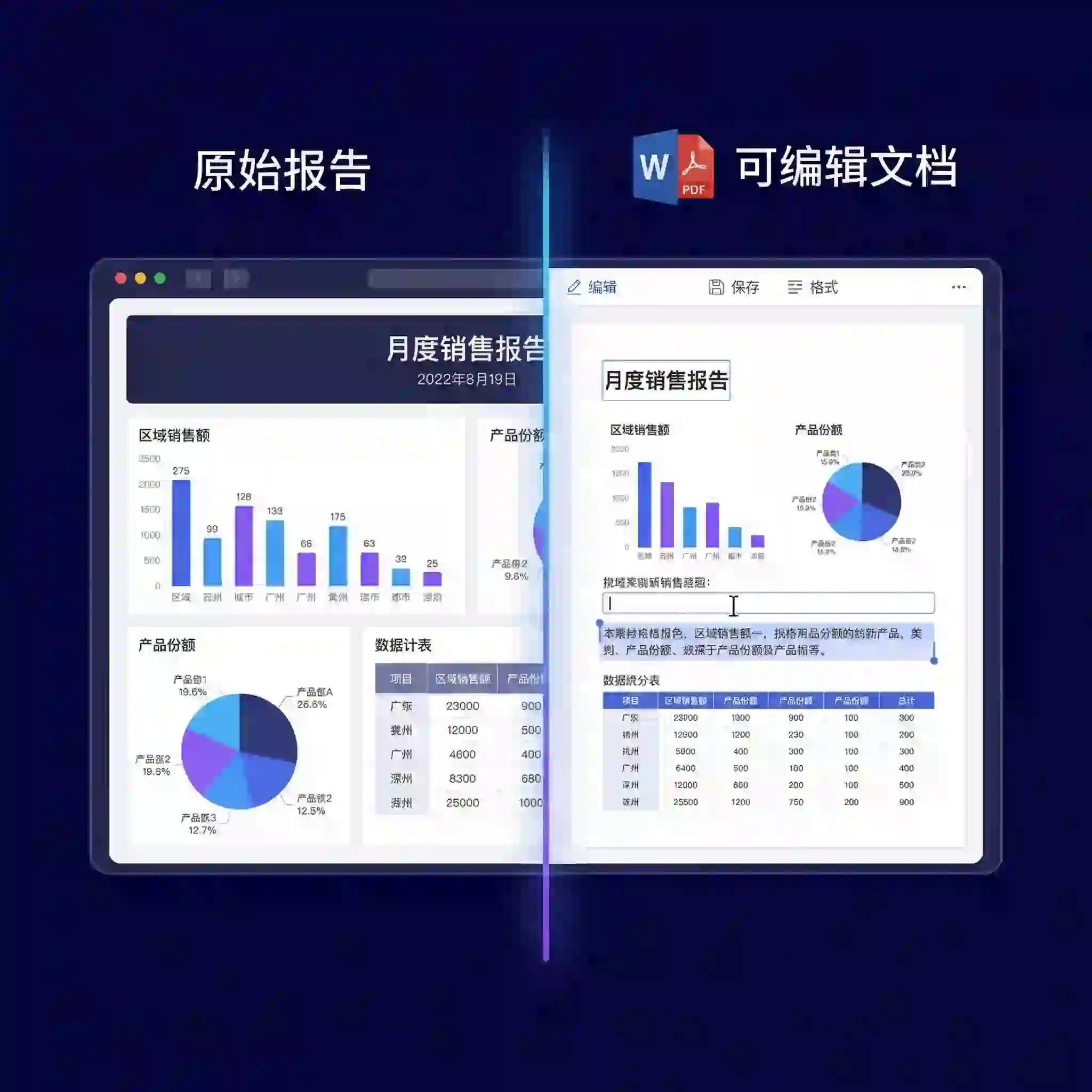 Transformieren Sie Ihren Workflow mit unserem Chinesisch Bildübersetzer. Wandeln Sie Screenshots von Dokumenten in bearbeitbaren Text um und analysieren Sie Berichte effizient.