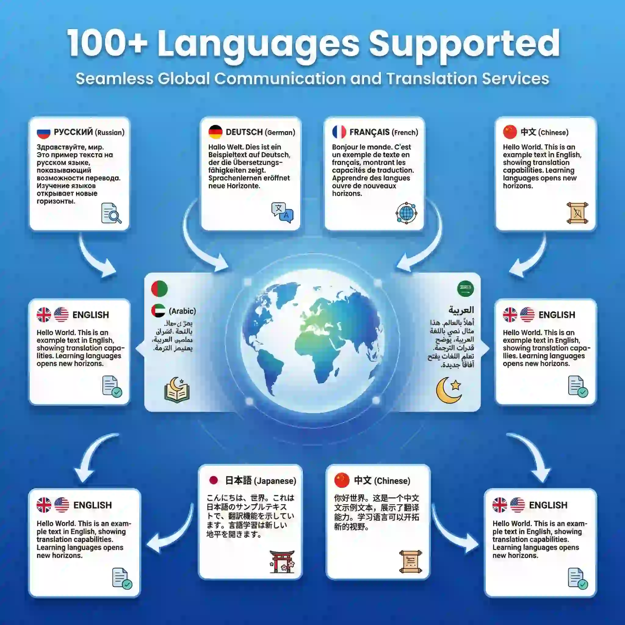 Immagine descrittiva: tradurre immagine russa in inglese. Tradurre immagine tedesca in inglese. Quando hai bisogno di tradurre immagini dal russo all'inglese per i tuoi negozi e-commerce online, la nostra piattaforma affidabile ti aiuta ad analizzare senza problemi i banner dei concorrenti e i materiali di marketing globali con assoluta precisione.